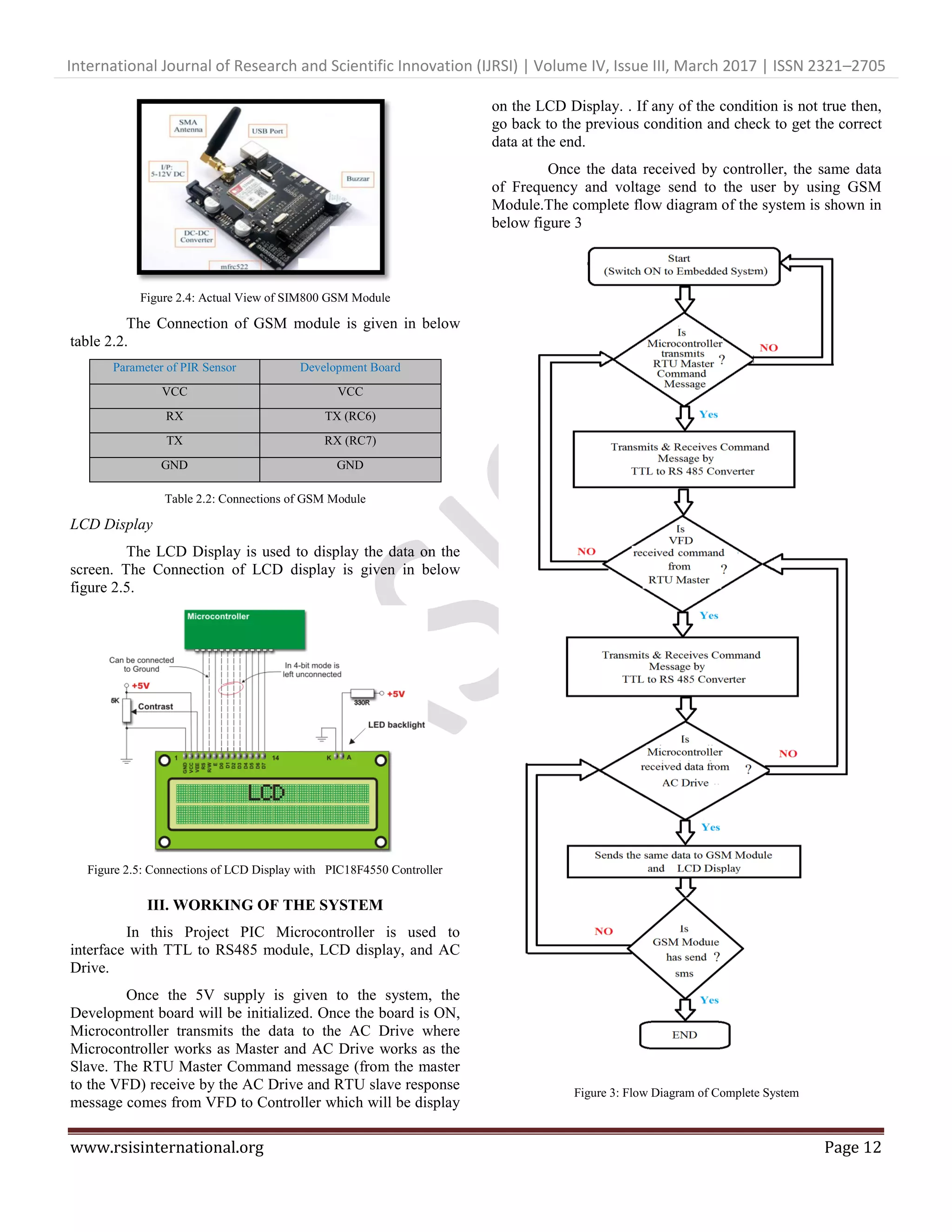 International Journal of Research and Scientific Innovation (IJRSI) | Volume IV, Issue III, March 2017 | ISSN 2321–2705
www.rsisinternational.org Page 12
Figure 2.4: Actual View of SIM800 GSM Module
The Connection of GSM module is given in below
table 2.2.
Parameter of PIR Sensor Development Board
VCC VCC
RX TX (RC6)
TX RX (RC7)
GND GND
Table 2.2: Connections of GSM Module
LCD Display
The LCD Display is used to display the data on the
screen. The Connection of LCD display is given in below
figure 2.5.
Figure 2.5: Connections of LCD Display with PIC18F4550 Controller
III. WORKING OF THE SYSTEM
In this Project PIC Microcontroller is used to
interface with TTL to RS485 module, LCD display, and AC
Drive.
Once the 5V supply is given to the system, the
Development board will be initialized. Once the board is ON,
Microcontroller transmits the data to the AC Drive where
Microcontroller works as Master and AC Drive works as the
Slave. The RTU Master Command message (from the master
to the VFD) receive by the AC Drive and RTU slave response
message comes from VFD to Controller which will be display
on the LCD Display. . If any of the condition is not true then,
go back to the previous condition and check to get the correct
data at the end.
Once the data received by controller, the same data
of Frequency and voltage send to the user by using GSM
Module.The complete flow diagram of the system is shown in
below figure 3
Figure 3: Flow Diagram of Complete System
 