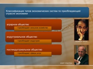 Классификация типов экономических систем по преобладающей
отрасли экономики



аграрное общество
        • преобладает сельское хозяйство



индустриальное общество
        • преобладает индустрия                          РЕЙМОН АРОН




постиндустриальное общество
        • преобладает сфера услуг




                                           УОЛТ РОСТОУ
 