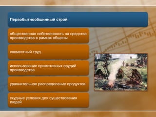 Первобытнообщинный строй


общественная собственность на средства
производства в рамках общины


совместный труд


использование примитивных орудий
производства


уравнительное распределение продуктов


скудные условия для существования
людей
 