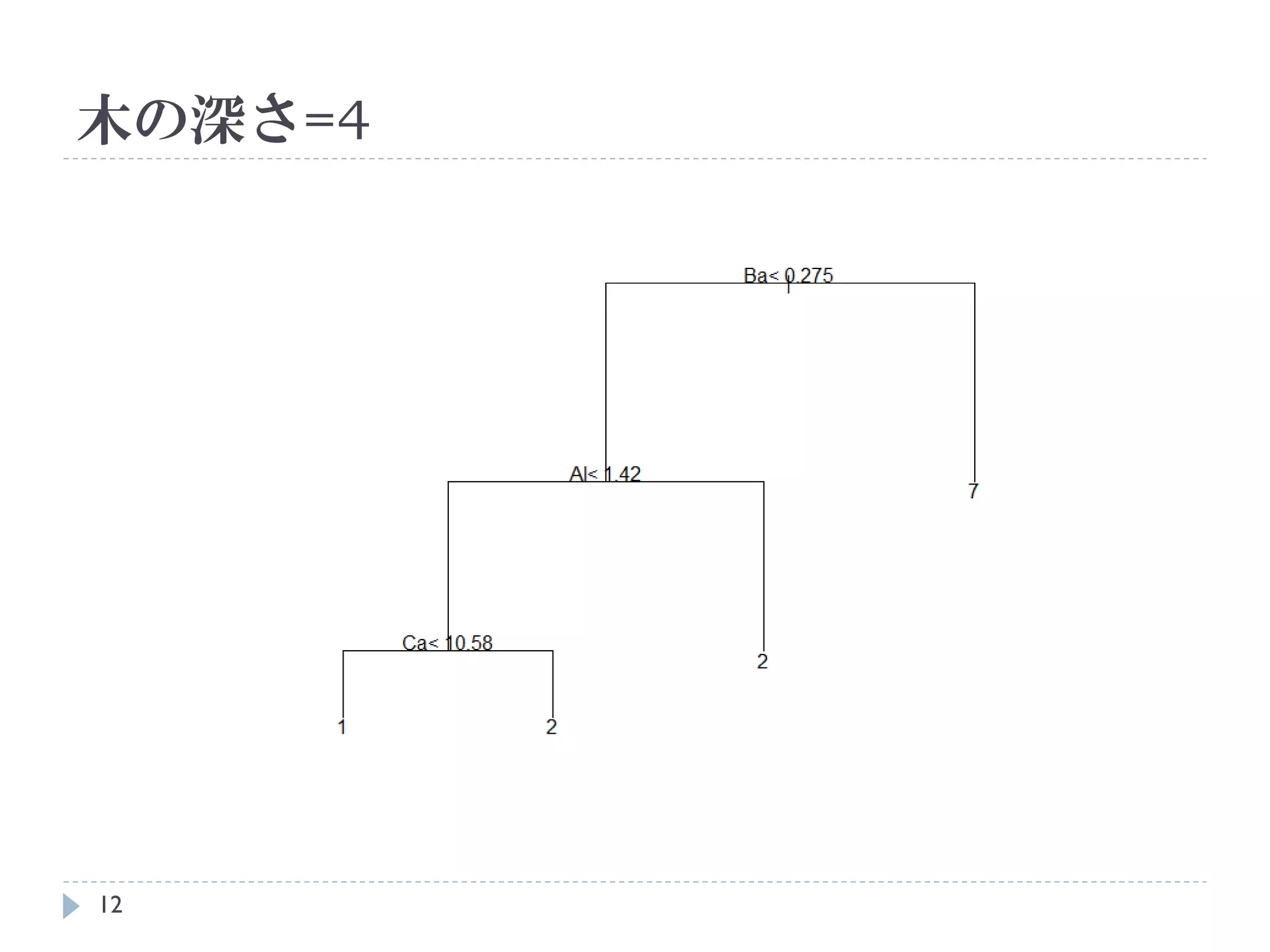 木の深さ=4




12
 