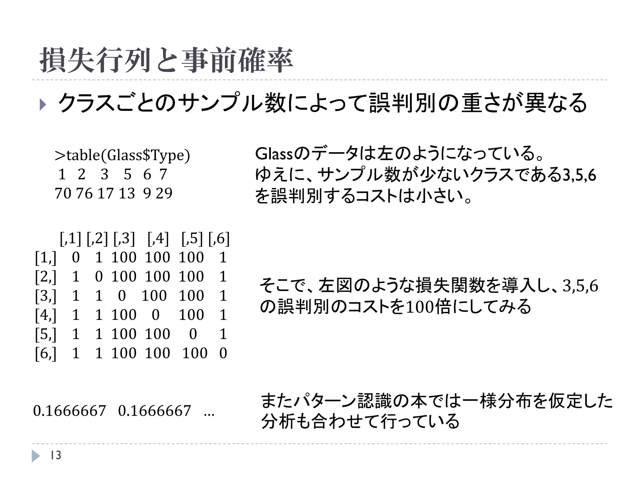 損失行列と事前確率
    クラスごとのサンプル数によって誤判別の重さが異なる

    >table(Glass$Type)                Glassのデータは左のようになっている。
    1 2 3 5 6 7                       ゆえに、サンプル数が少ないクラスである3,5,6
    70 76 17 13 9 29                  を誤判別するコストは小さい。

    [,1] [,2] [,3] [,4]   [,5] [,6]
[1,] 0 1 100 100          100 1
[2,] 1 0 100 100          100 1
                                      そこで、左図のような損失関数を導入し、3,5,6
[3,] 1 1 0 100            100 1
[4,] 1 1 100 0            100 1       の誤判別のコストを100倍にしてみる
[5,] 1 1 100 100            0 1
[6,] 1 1 100 100          100 0


0.1666667 0.1666667 …
                                      またパターン認識の本では一様分布を仮定した
                                      分析も合わせて行っている
    13
 