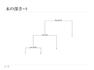 木の深さ=4




12
 