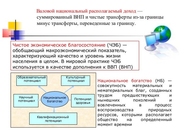 компонентами чистого экономического благосостояния являются