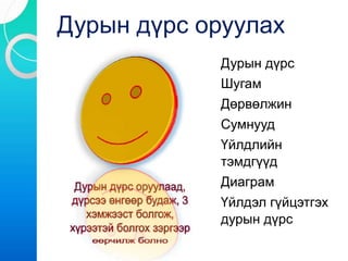 Дурын дүрс оруулах
Дурын дүрс
Шугам
Дөрвөлжин
Сумнууд
Үйлдлийн
тэмдгүүд
Диаграм
Үйлдэл гүйцэтгэх
дурын дүрс
 