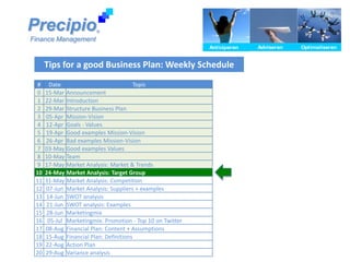 Tips for a good Business Plan: Weekly Schedule
Precipio
Finance Management
Anticiperen Adviseren OptimaliserenAnticiperen Adviseren OptimaliserenAnticiperen Adviseren OptimaliserenAnticiperen Adviseren OptimaliserenAnticiperen Adviseren OptimaliserenAnticiperen Adviseren Optimaliseren
®
# Date Topic
0 15-Mar Announcement
1 22-Mar Introduction
2 29-Mar Structure Business Plan
3 05-Apr Mission-Vision
4 12-Apr Goals - Values
5 19-Apr Good examples Mission-Vision
6 26-Apr Bad examples Mission-Vision
7 03-May Good examples Values
8 10-May Team
9 17-May Market Analysis: Market & Trends
10 24-May Market Analysis: Target Group
11 31-May Market Analysis: Competition
12 07-Jun Market Analysis: Suppliers + examples
13 14-Jun SWOT analysis
14 21-Jun SWOT analysis: Examples
15 28-Jun Marketingmix
16 05-Jul Marketingmix: Promotion - Top 10 on Twitter
17 08-Aug Financial Plan: Content + Assumptions
18 15-Aug Financial Plan: Definitions
19 22-Aug Action Plan
20 29-Aug Variance analysis
 
