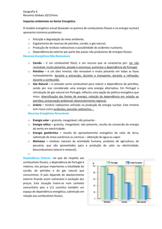 Geografia A
Resumos Globais 10/11ºano
Impactes ambientais no Sector Energético
O modelo energético actual (baseado na química de combustíveis fósseis e na energia nuclear)
apresenta inúmeros problemas:
o Poluição e degradação do meio ambiente;
o Esgotamento de reservas de petróleo, carvão, e gás natural;
o Produção de resíduos radioactivos e possibilidade de acidentes nucleares;
o Dependência do exterior por parte dos países não produtores de energias fósseis.
Recursos Energéticos Não Renováveis
o Carvão – é um combustível fóssil, e um recurso que se caracteriza por: ser não
renovável; muito poluente; pesado e volumoso; aumentar a dependência de Portugal.
o Petróleo – é um óleo mineral, não renovável e muito poluente em todas as fazes
nomeadamente: durante a extracção; durante o transporte; durante a refinação;
durante a combustão.
o Gás Natural – é utilizado como combustível para reduzir a dependência do petróleo,
sendo por isso considerado uma energia uma energia alternativa. Em Portugal a
introdução do gás natural em Portugal, reflectiu uma opção de politica energética que
visou: diversificação das fontes de energia; redução da dependência em relação ao
petróleo; preservação ambiental; desenvolvimento regional.
o Urânio – minério radioactivo utilizado na produção de energia nuclear. Este minério
tem riscos como acidentes; poluição radioactiva …
Recursos Energéticos Renováveis
o Energia solar – gratuita, inesgotável, não poluente -
o Energia eólica – gratuita, inesgotável, não poluente, resulta da conversão da energia
do vento em electricidade.
o Energia geotérmica – resulta do aproveitamento energético do calor da terra,
sobretudo de áreas vulcânicas ou sísmicas – obtenção de água ou vapor.
o Biomassa – resíduos naturais da actividade humana, produtos de agricultura, de
pecuária, que são aproveitados para a produção de calor ou electricidade,
biocombustiveis (etanol e metanol).
o
Dependência Externa –no que diz respeito aos
combustíveis fosseis, a dependência de Portugal é
máxima, isto porque importamos a totalidade do
carvão, do petróleo e do gás natural que
consumimos. O país depende do abastecimento
externo ficando assim vulnerável à oscilação dos
preços. Esta situação insere-se num contexto
comunitário pois a U.E constitui também um
espaço de dependência energética, sobretudo em
relação aos combustíveis fosseis.
 