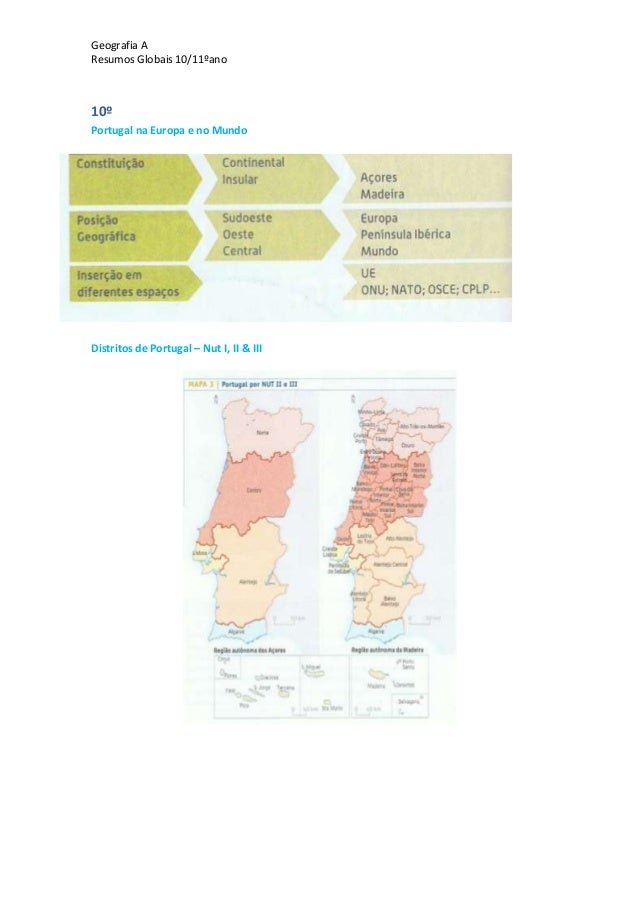 Geografia AResumos Globais 10/11ºano10ºPortugal na Europa e no MundoDistritos de Portugal – Nut I, II & III 