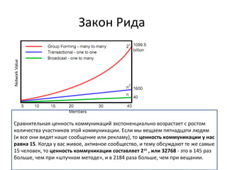 Закон Рида
Сравнительная ценность коммуникаций экспоненциально возрастает с ростом
количества участников этой коммуникации. Если мы вещаем пятнадцати людям
(и все они видят наше сообщение или рекламу), то ценность коммуникации у нас
равна 15. Когда у вас живое, активное сообщество, и тему обсуждают те же самые
15 человек, то ценность коммуникации составляет 215
, или 32768 - это в 145 раз
больше, чем при «штучном методе», и в 2184 раза больше, чем при вещании.
 