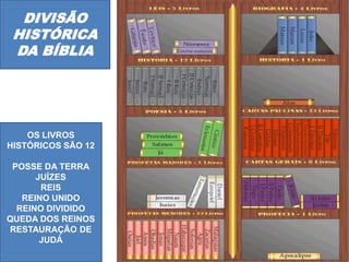 DIVISÃO
HISTÓRICA
DA BÍBLIA
OS LIVROS
HISTÓRICOS SÃO 12
POSSE DA TERRA
JUÍZES
REIS
REINO UNIDO
REINO DIVIDIDO
QUEDA DOS RE...