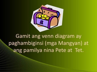 Gamit ang venn diagram ay
paghambiginsi (mga Mangyan) at
ang pamilya nina Pete at Tet.
 