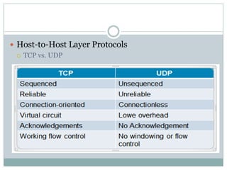  Host-to-Host Layer Protocols
 TCP vs. UDP
 