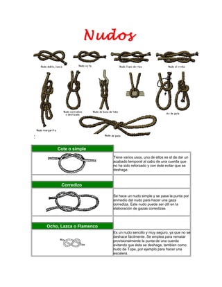 Nudos
Cote o simple
Tiene varios usos, uno de ellos es el de dar un
acabado temporal al cabo de una cuerda que
no ha sido reforzado y con éste evitar que se
deshaga.
Corredizo
Se hace un nudo simple y se pasa la punta por
enmedio del nudo para hacer una gaza
corrediza. Este nudo puede ser útil en la
elaboración de gazas corredizas
Ocho, Lazca o Flamenco
Es un nudo sencillo y muy seguro, ya que no se
deshace fácilmente. Se emplea para rematar
provisionalmente la punta de una cuerda
evitando que ésta se deshaga, tambien como
nudo de Tope, por ejemplo para hacer una
escalera.
 