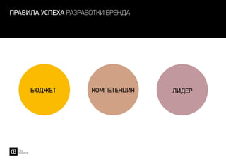 бюджет компетенция лидер
правила успеха разработки бренда
 