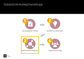 технология разработки бренда
Исследование города
Воплощениеконцепции
Разработка концепции
Поддержка бренда
1
3 4
2
 