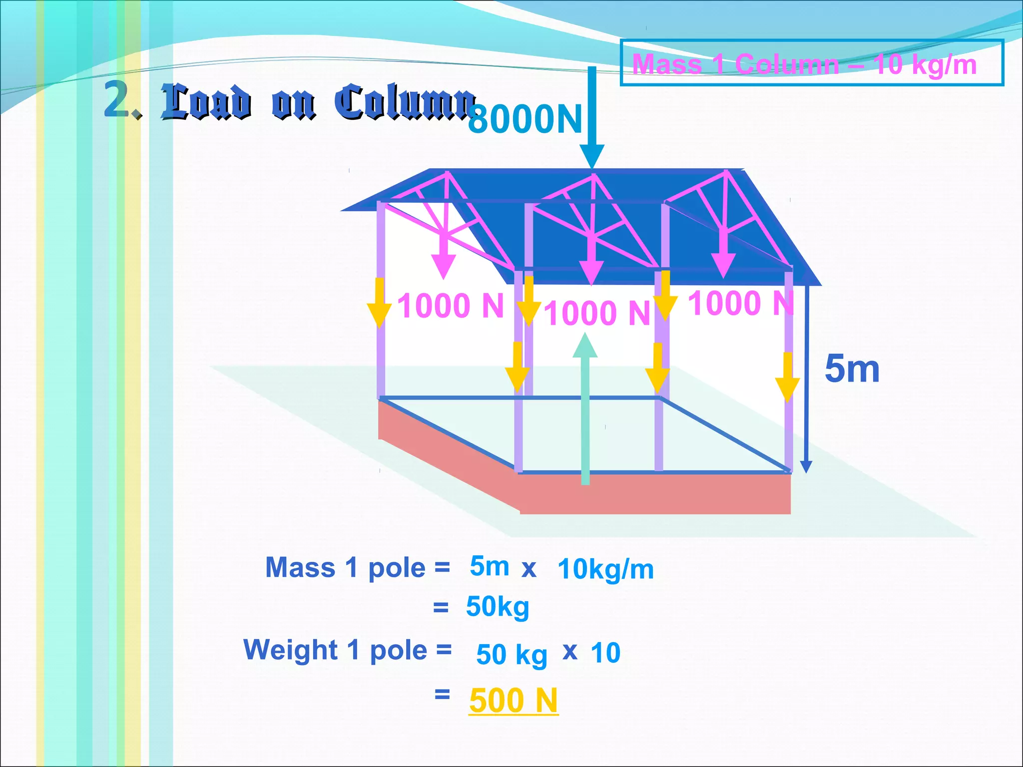 2. Load on Column. Load on Column
5m
Mass 1 Column – 10 kg/m
8000N
1000 N 1000 N 1000 N
Mass 1 pole = x
Weight 1 pole = x
=
=
50 kg
5m 10kg/m
50kg
500 N
10
 