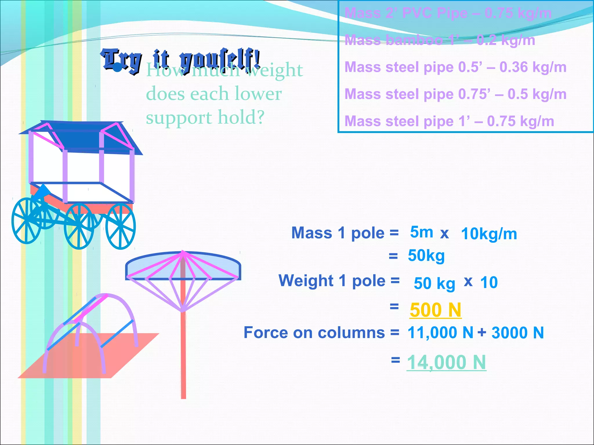 Try it youself!Try it youself! How much weight
does each lower
support hold?
Mass 1 pole = x
Weight 1 pole = x
=
=
50 kg
5m 10kg/m
50kg
500 N
10
Force on columns = +11,000 N 3000 N
= 14,000 N
Mass 2’ PVC Pipe – 0.75 kg/m
Mass bamboo 1’ – 0.2 kg/m
Mass steel pipe 0.5’ – 0.36 kg/m
Mass steel pipe 0.75’ – 0.5 kg/m
Mass steel pipe 1’ – 0.75 kg/m
 