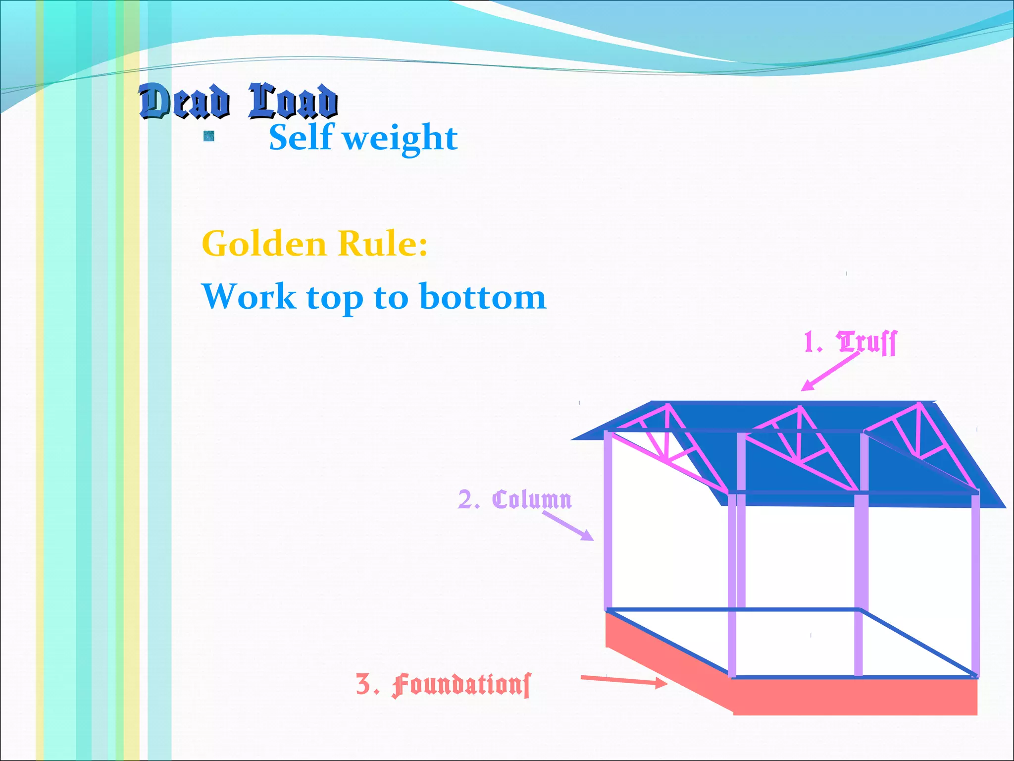 Dead LoadDead Load
Self weight
Golden Rule:
Work top to bottom
1. Truss
2. Column
3. Foundations
 