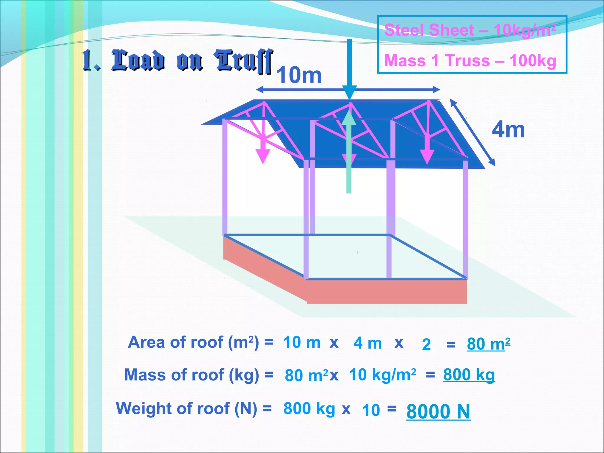 1. Load on Truss1. Load on Truss
10m
4m
Steel Sheet – 10kg/m2
Mass 1 Truss – 100kg
Area of roof (m2
) = x x10 m 4 m 2 = 80 m2
Mass of roof (kg) = x
Weight of roof (N) = x
=
=
80 m2 10 kg/m2
800 kg
800 kg 10 8000 N
 