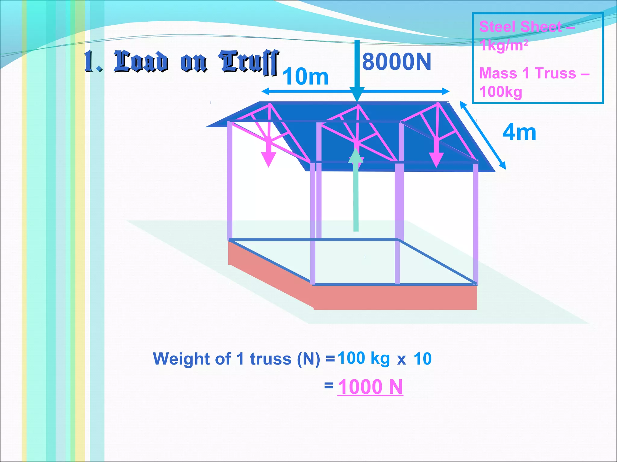 Weight of 1 truss (N) = x
1. Load on Truss1. Load on Truss
10m
4m
Steel Sheet –
1kg/m2
Mass 1 Truss –
100kg
100 kg 10
8000N
= 1000 N
 