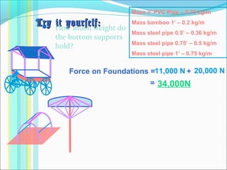 Try it yourself:Try it yourself: How much weight do
the bottom supports
hold?
Mass 2’ PVC Pipe – 0.75 kg/m
Mass bamboo 1’ – 0.2 kg/m
Mass steel pipe 0.5’ – 0.36 kg/m
Mass steel pipe 0.75’ – 0.5 kg/m
Mass steel pipe 1’ – 0.75 kg/m
Force on Foundations = +11,000 N 20,000 N
= 34,000N
 