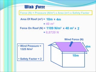Wind ForceWind Force
Force (N) = Pressure (N/m2
) x Area (m2
) x Safety Factor
Force On Roof (N) = x x
Area Of Roof (m2
) = x
=
=
10m 4m
40 m2
21109 N/m2
8,8720 N
10m
4mWind Pressure =
1325 N/m2
Safety Factor = 2
Wind Force (N)
40 m2
 