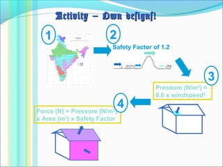Activity – Own designs!Activity – Own designs!
Force (N) = Pressure (N/m2
)
x Area (m2
) x Safety Factor
1 2
Safety Factor of 1.2
Pressure (N/m2
) =
0.6 x windspeed2
3
4
 