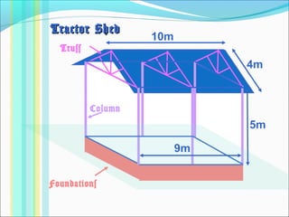 Tractor ShedTractor Shed
10m
4m
9m
5m
Truss
Column
Foundations
 
