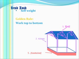 Dead LoadDead Load
Self weight
Golden Rule:
Work top to bottom
1. Truss
2. Column
3. Foundations
 