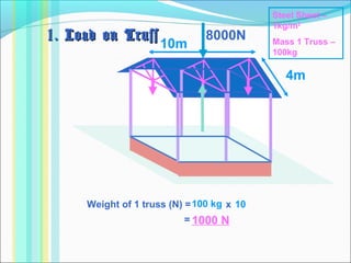 Weight of 1 truss (N) = x
1. Load on Truss1. Load on Truss
10m
4m
Steel Sheet –
1kg/m2
Mass 1 Truss –
100kg
100 kg 10
8000N
= 1000 N
 