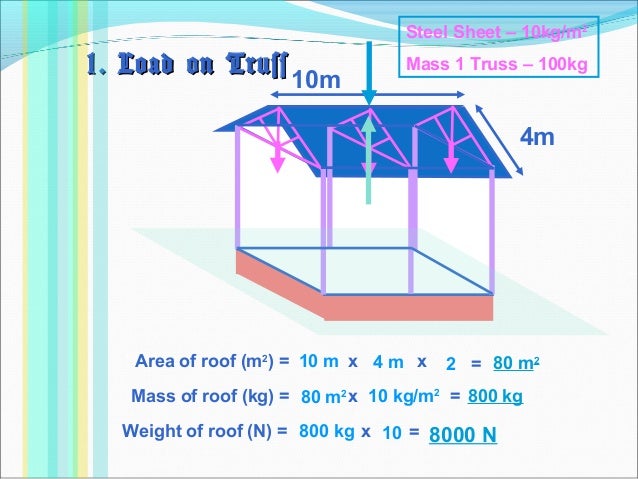 Self Weight Of A Building Self Weight Of A Building