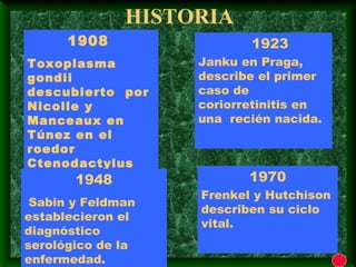 1908
Toxoplasma
gondii
descubierto por
Nicolle y
Manceaux en
Túnez en el
roedor
Ctenodactylus
gundi
1923
Janku en Praga,
describe el primer
caso de
coriorretinitis en
una recién nacida.
1948
Sabin y Feldman
establecieron el
diagnóstico
serológico de la
enfermedad.
1970
Frenkel y Hutchison
describen su ciclo
vital.
HISTORIA
 