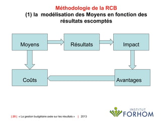 | 20 | « La gestion budgétaire axée sur les résultats » | 2013
Méthodologie de la RCB
(1) la modélisation des Moyens en fonction des
résultats escomptés
Moyens
Avantages
Impact
Résultats
Coûts
 