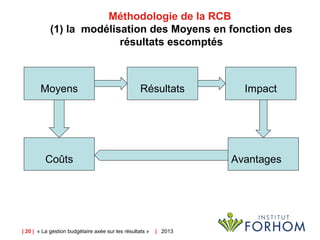 | 20 | « La gestion budgétaire axée sur les résultats » | 2013
Méthodologie de la RCB
(1) la modélisation des Moyens en fonction des
résultats escomptés
Moyens
Avantages
ImpactRésultats
Coûts
 
