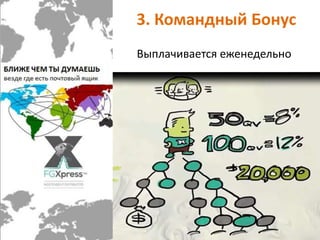 3. Командный Бонус 
Выплачивается еженедельно 
 