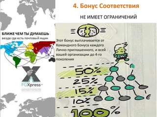 4. Бонус Соответствия 
НЕ ИМЕЕТ ОГРАНИЧЕНИЙ 
Этот бонус выплачивается от 
Командного Бонуса каждого 
Лично приглашенного, и всей 
вашей организации до 4-го 
поколения 
 