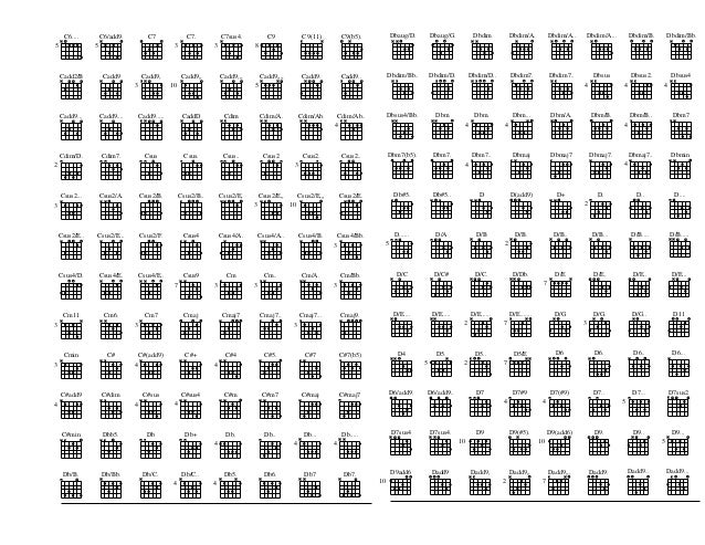 10 lagu guitar chords cadd9 chord chart