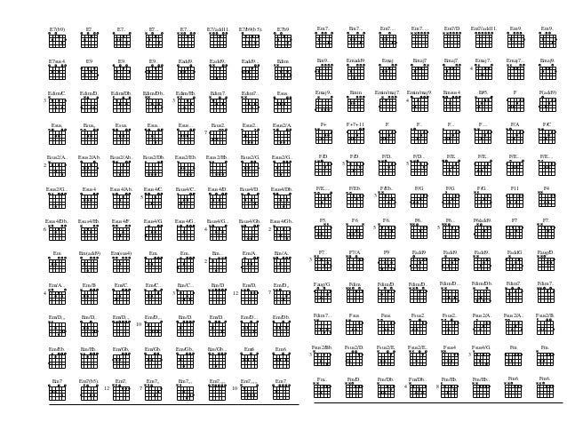 10 lagu guitar chords