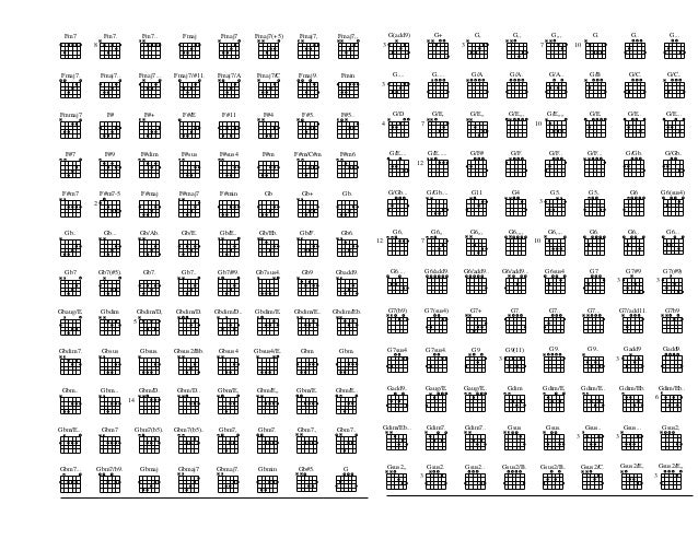 10 Lagu Guitar Chords 10 Lagu Guitar Chords