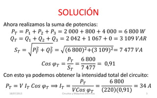 Ahora realizamos la suma de potencias:
𝑃 𝑇 = 𝑃1 + 𝑃2 + 𝑃3 = 2 000 + 800 + 4 000 = 6 800 𝑊
𝑄 𝑇 = 𝑄1 + 𝑄2 + 𝑄3 = 2 042 + 1 067 + 0 = 3 109 𝑉𝐴𝑅
𝑆 𝑇 = 𝑃𝑇
2
+ 𝑄 𝑇
2
= (6 800)2+(3 109)2= 7 477 𝑉𝐴
𝐶𝑜𝑠 𝜑 𝑇 =
𝑃 𝑇
𝑆 𝑇
=
6 800
7 477
= 0,91
Con esto ya podemos obtener la intensidad total del circuito:
𝑃 𝑇 = 𝑉 𝐼 𝑇 𝐶𝑜𝑠 𝜑 𝑇 ⟹ 𝐼 𝑇 =
𝑃 𝑇
𝑉𝐶𝑜𝑠 𝜑 𝑇
=
6 800
220 (0,91)
= 34 𝐴
SOLUCIÓN
18/07/2013 Circuitos y Máquinas Eléctricas 5
 
