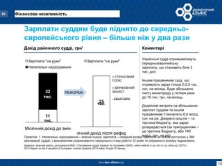 10 змін   суди