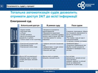 10 змін   суди