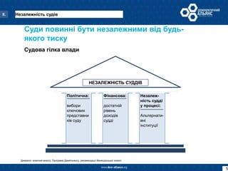 10 змін   суди