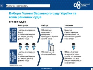 10 змін   суди