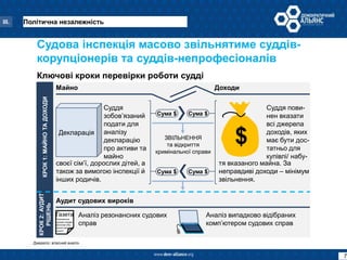 10 змін   суди