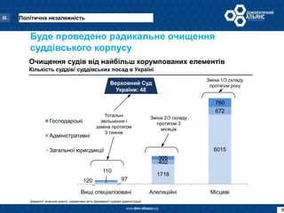 10 змін   суди