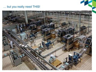 … but you really need THIS!

12

 