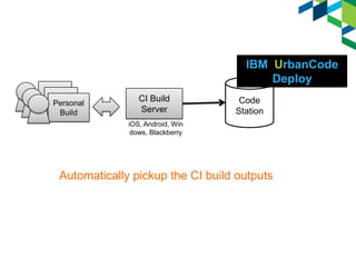 IBM UrbanCode
Deploy
Build
Build
Personal

Build

CI Build
Server

Code
Station

iOS, Android, Win
dows, Blackberry

Automatically pickup the CI build outputs

 