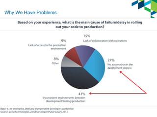 Why We Have Problems

 