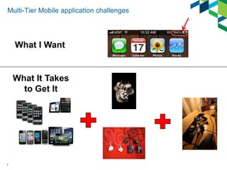 Multi-Tier Mobile application challenges

What I Want

What It Takes
to Get It

7

 