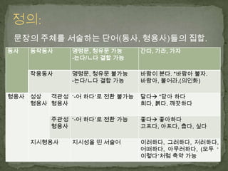 제10과 용언 제10과 용언